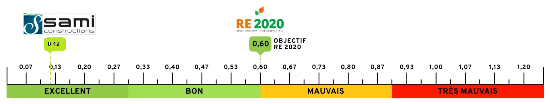 Frise chronologique RE2020